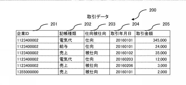 2020197898-経営分析支援システム、及び経営分析支援方法 図000013