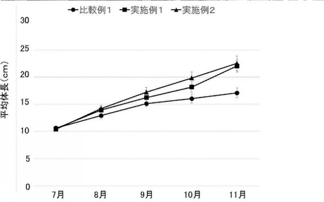 2020198846-ウナギの飼育方法、及びウナギの飼育装置 図000013