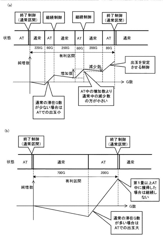 2020203035-スロットマシン 図000013