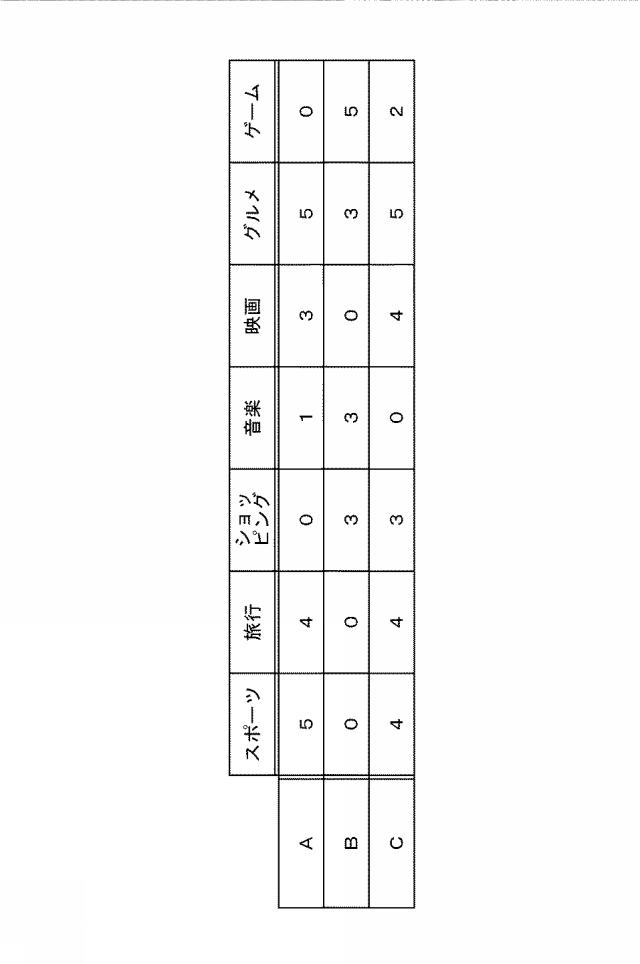 2020204923-コミュニケーション支援システムおよび座席提案プログラム 図000013