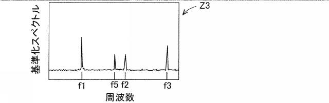 2021008009-工作機械システムの振動解析装置 図000013