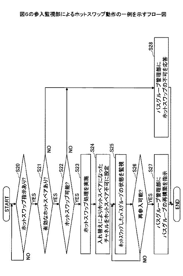 2021009569-情報処理装置、情報処理装置の制御方法および情報処理装置の情報処理プログラム 図000013