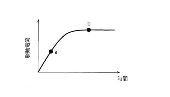 2021041481-研削装置、研削砥石、および研削方法 図000013