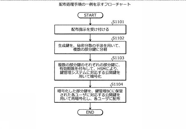 2021048471-鍵管理装置、鍵管理方法、および鍵管理プログラム 図000013