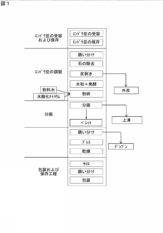 2021058203-エンドウ豆抽出物の調製方法 図000013