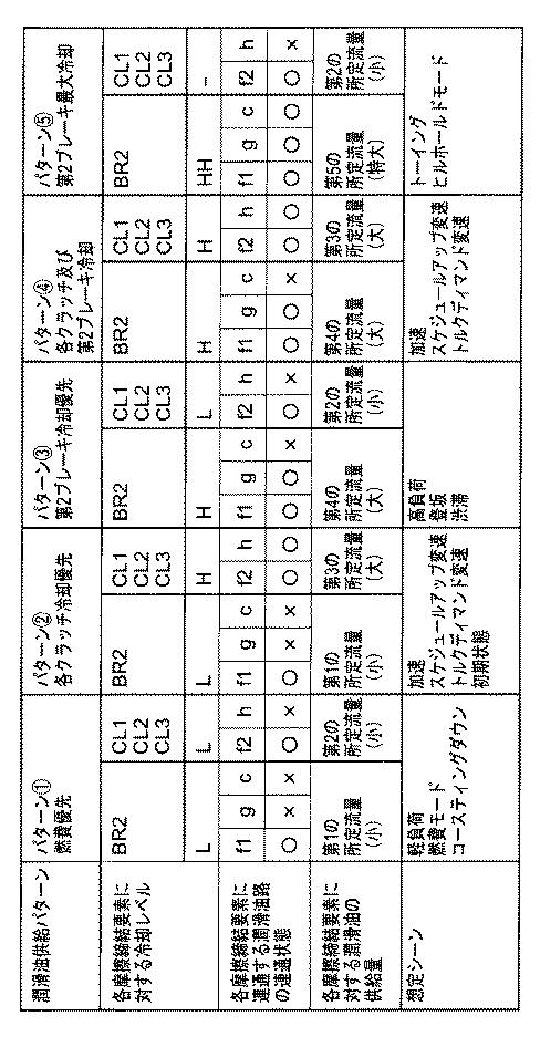 2021060061-自動変速機の制御装置 図000013