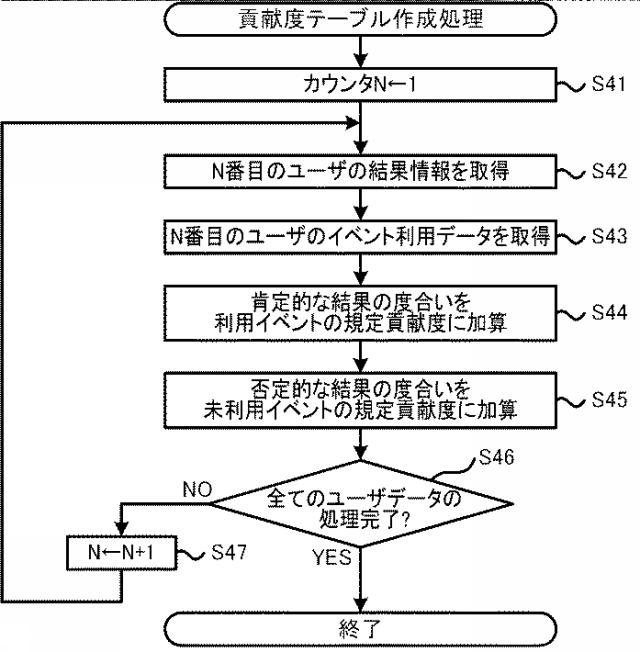 2021064189-イベント管理プログラムおよびイベント管理システム 図000013