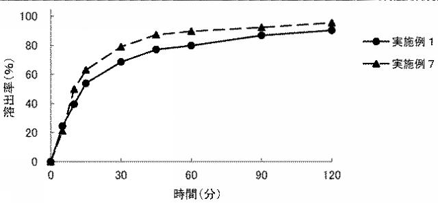 2021070658-アビラテロン酢酸エステル含有製剤 図000013