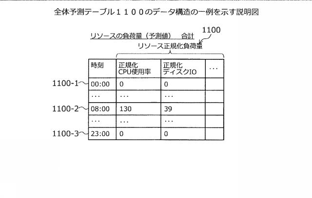 2021071889-システム分析方法、およびシステム分析プログラム 図000013