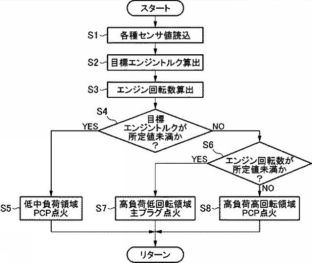 2021113549-エンジンシステム 図000013