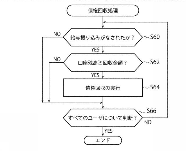 2021114162-給与前払いシステム及びその制御方法 図000013
