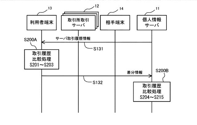 2021117950-電子通貨税申告支援システム 図000013