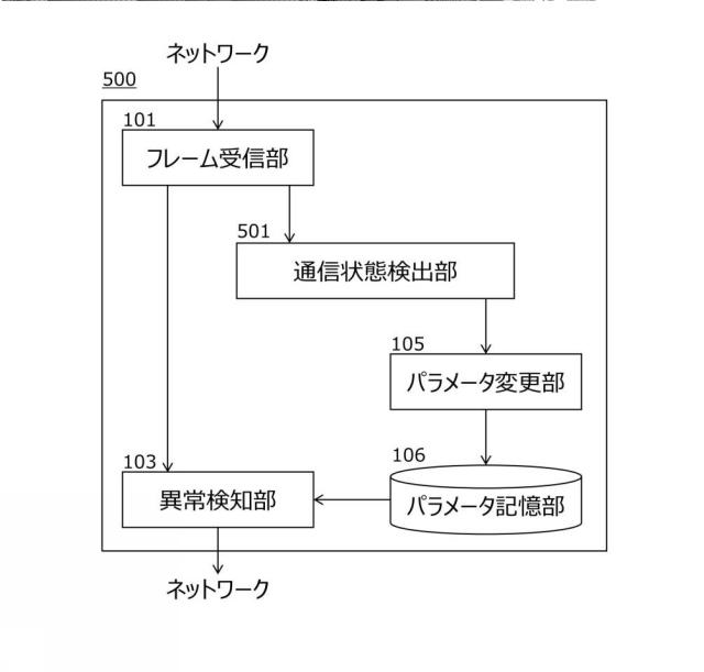 2021141507-異常検知装置 図000013