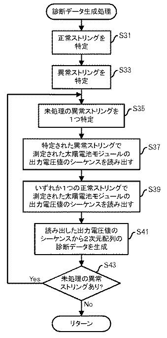 2021151082-異常分類方法、プログラム及び情報処理装置 図000013