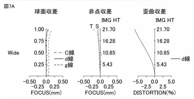 2021189377-ズームレンズ、撮像光学装置及びデジタル機器 図000013