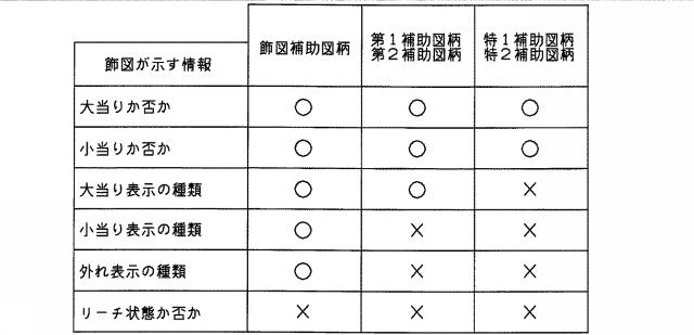 2021191396-遊技機 図000013