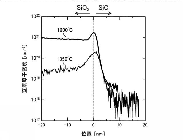 2021192397-ＳｉＣ半導体素子の製造方法及びＳｉＣ半導体素子 図000013