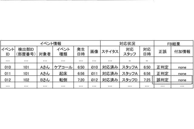 2021194467-情報処理装置、見守りシステム、および制御プログラム 図000013