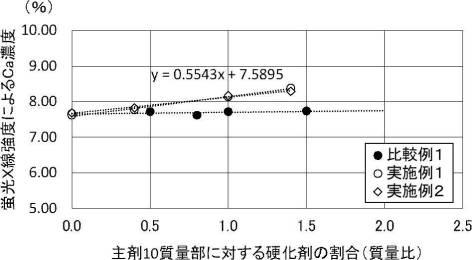 2021195398-２液型接着剤組成物の混合比の検出方法 図000013