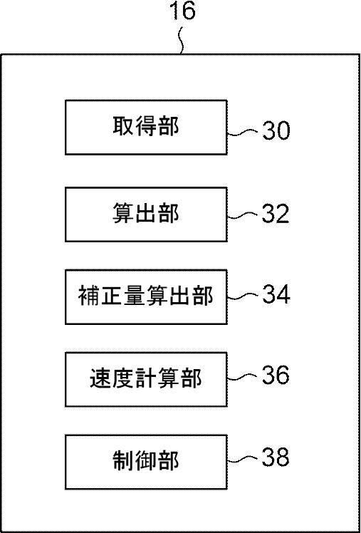 2021196852-速度制御装置、速度制御方法、速度制御プログラム、及び移動体 図000013