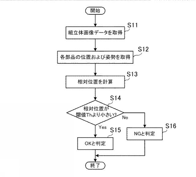 2015079414-画像処理装置、ロボット、および画像処理方法 図000014