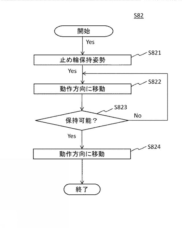 2015096290-ロボット、ロボットシステム、ロボット制御装置及び方法 図000014