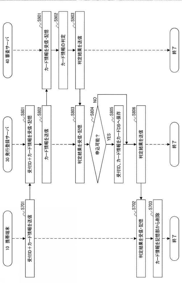 2015114736-記憶媒体発行システム、記憶媒体発行装置、入力表示装置、読取書込装置、及び入力表示装置用プログラム 図000014