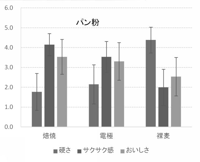 2015133956-β−グルカンを含有する油ちょう用衣材 図000014