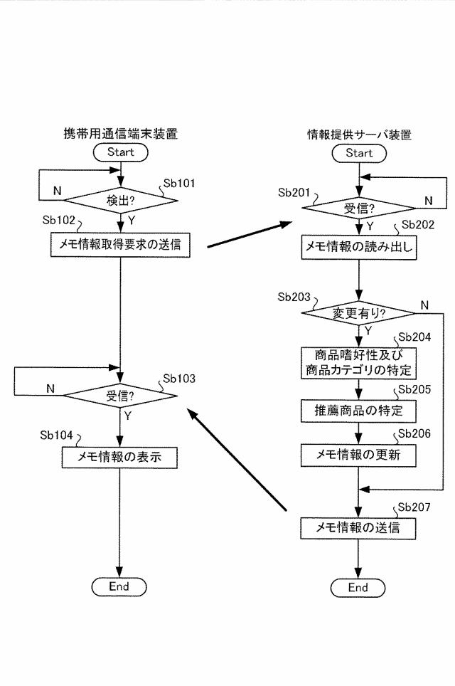 2015162182-情報提供装置、プログラム及び情報提供方法 図000014