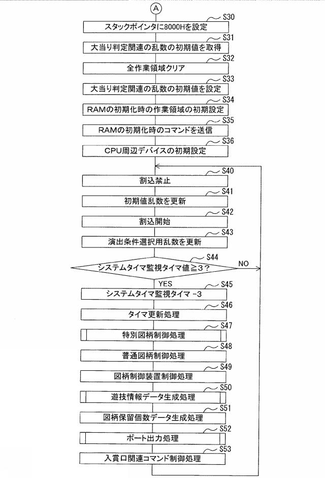 2015223407-遊技機 図000014