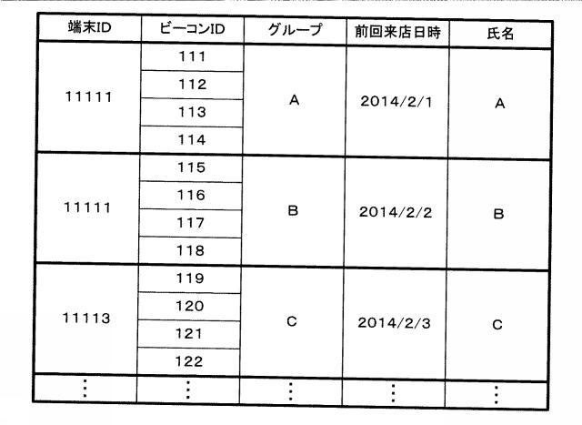 2015228122-コンテンツ出力装置、コンテンツ出力システム、プログラム及びコンテンツ出力方法 図000014