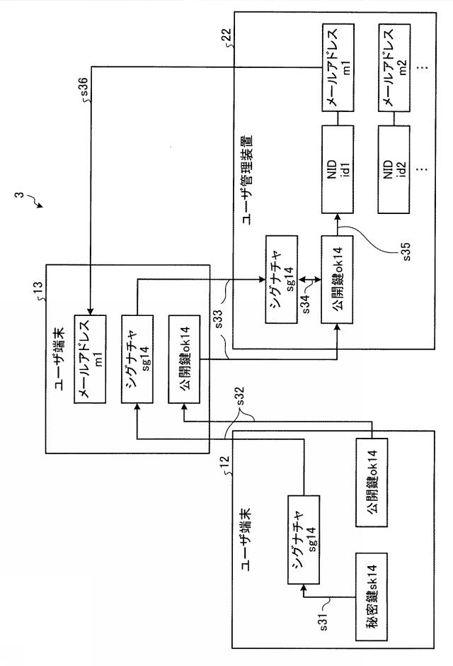 2015230520-認証装置、認証方法、認証プログラム、及び認証システム 図000014