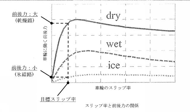2015233358-左右独立駆動車のトラクション制御機能付き駆動制御装置 図000014