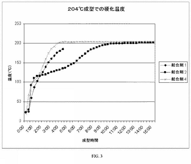 2016000829-炭水化物結合剤およびそれを用いて作製される材料 図000014