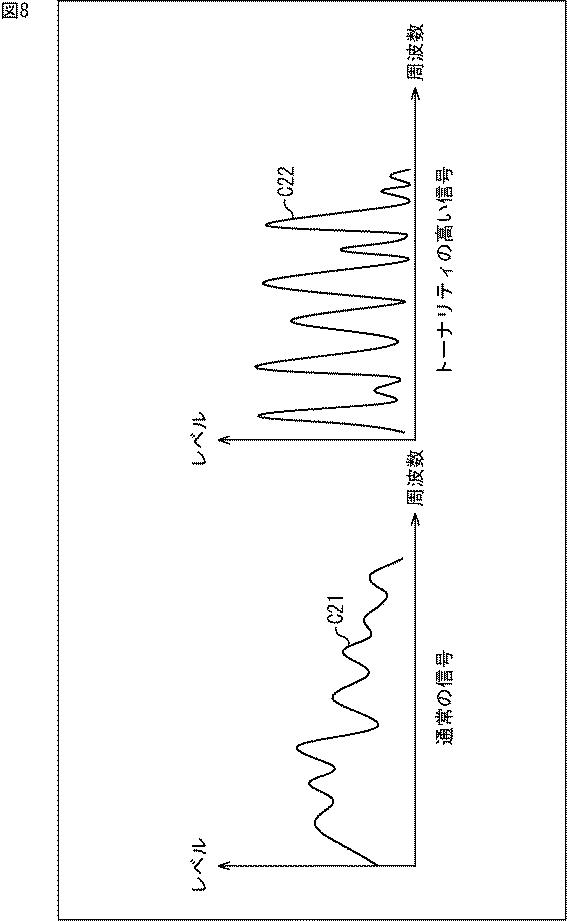 2016038435-符号化装置および方法、復号装置および方法、並びにプログラム 図000014