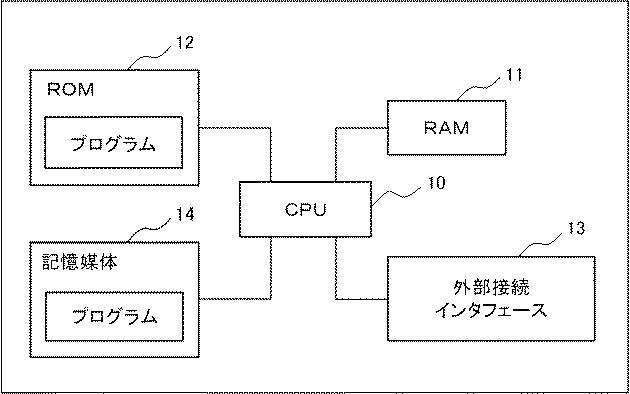 2016058005-監視装置、サーバ、監視システム、監視方法および監視プログラム 図000014