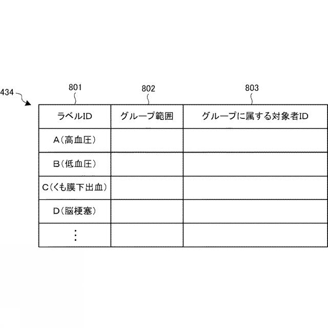 2016095653-情報処理システム、情報処理装置、情報処理方法および情報処理プログラム 図000014