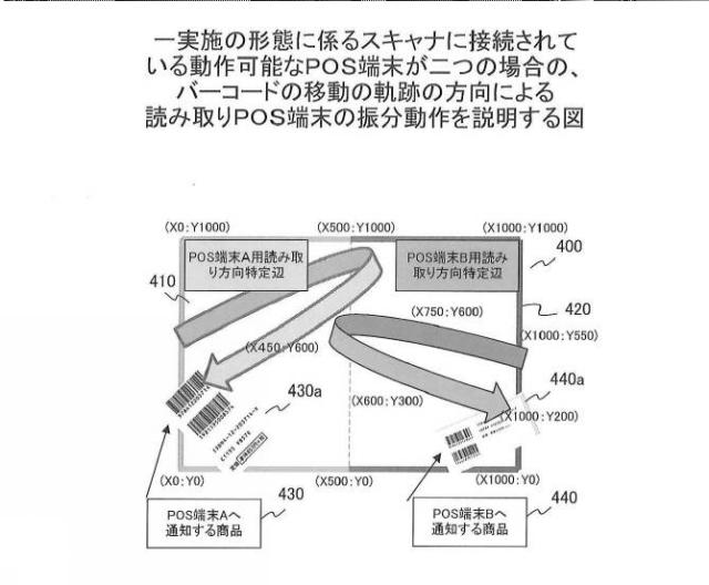 2016148934-読取装置、振分方法、及びプログラム 図000014