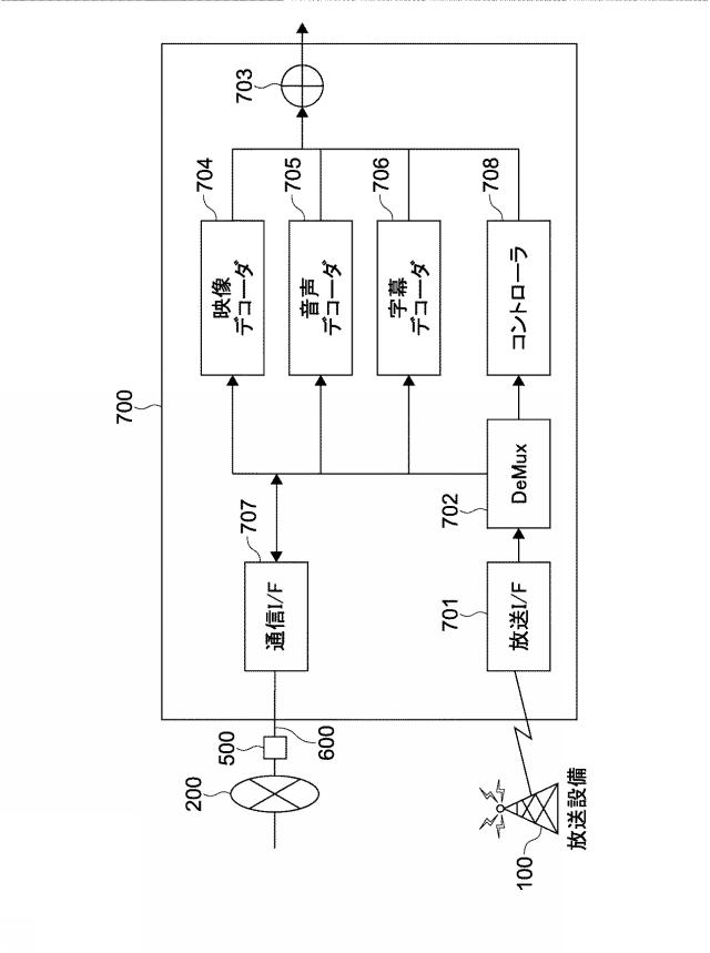 2016154363-情報処理装置、情報処理方法およびプログラム 図000014