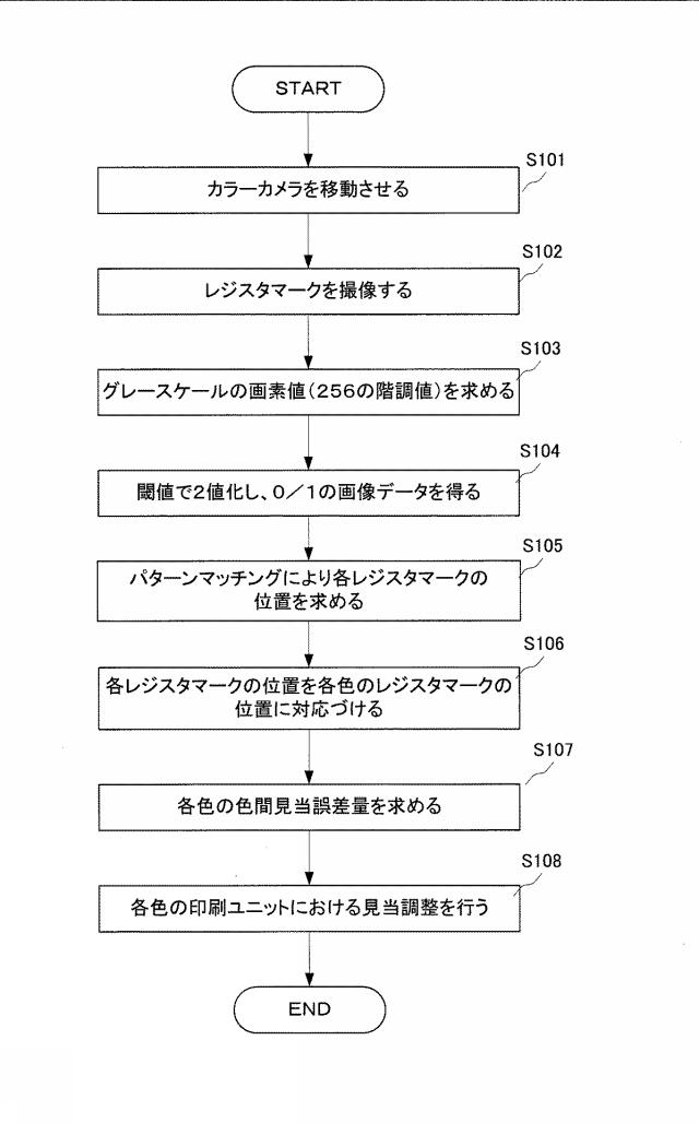 2016196090-印刷機の見当合わせ装置および方法 図000014