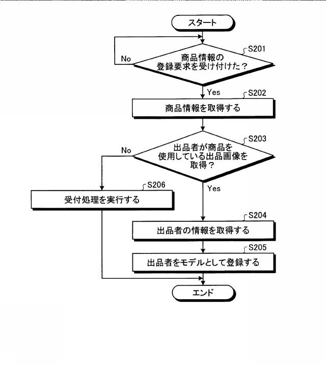 2016212555-配信システム、配信方法及び配信プログラム 図000014