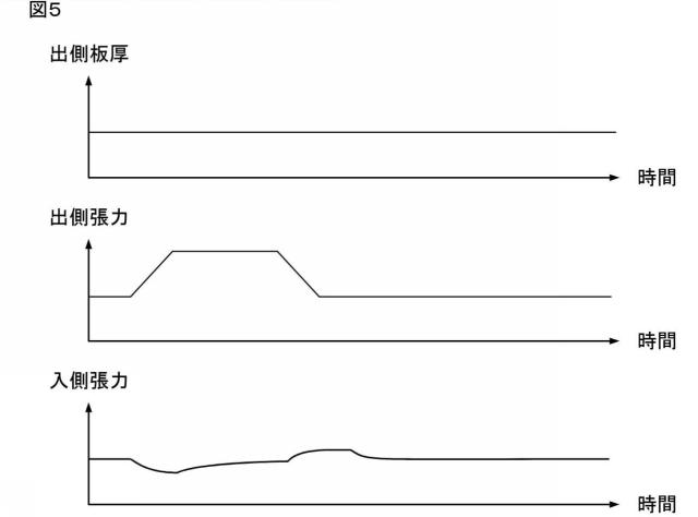 2016221553-圧延制御装置、圧延制御方法および圧延制御プログラム 図000014