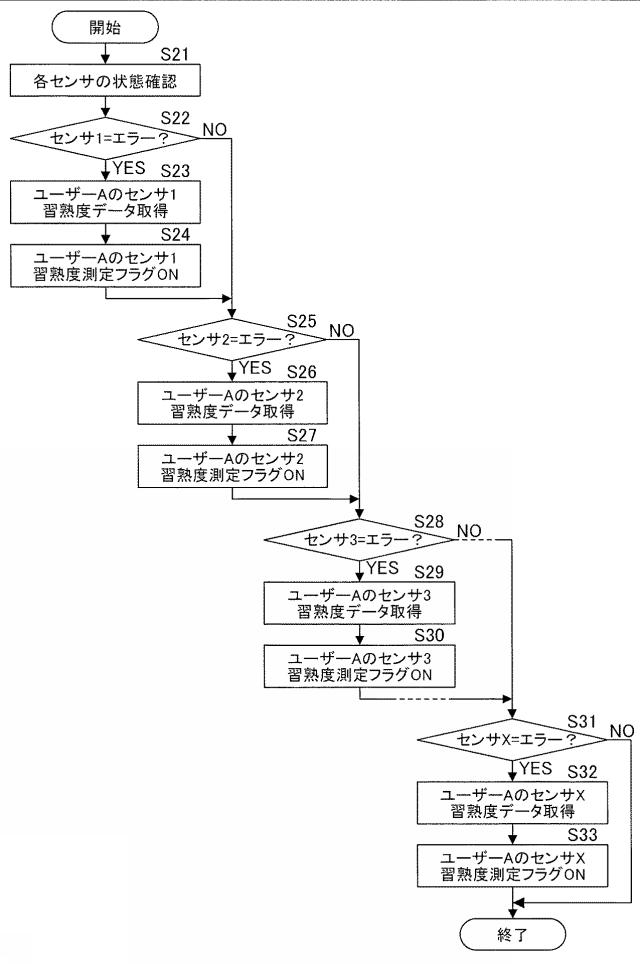 2016221934-画像形成装置、同装置における動画再生方法およびプログラム 図000014