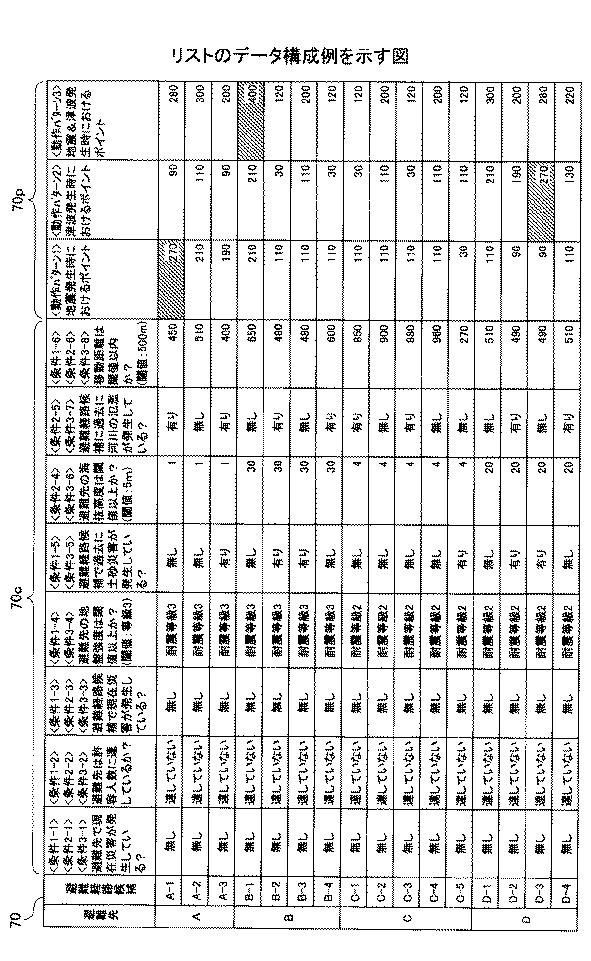 2016224755-避難誘導プログラム、避難誘導方法、移動端末装置、及び避難支援プログラム 図000014