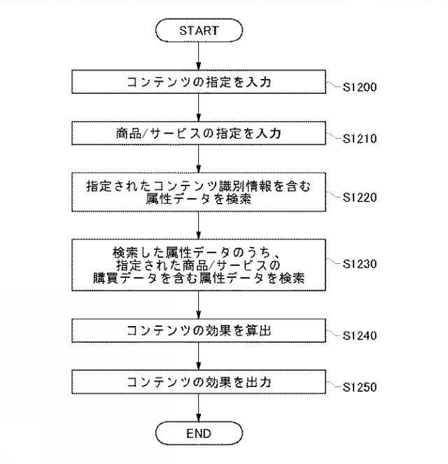 2017045205-個人の属性を管理する装置、方法、およびプログラム 図000014