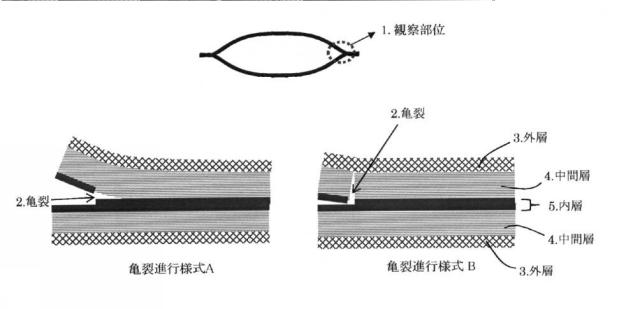 2017057419-水添ブロック共重合体、樹脂組成物、粘着剤、及び医療用具 図000014