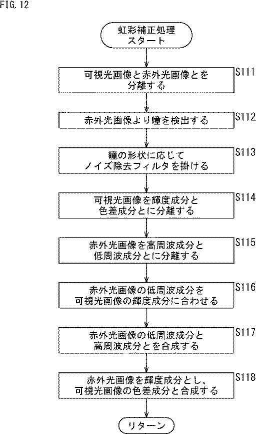 2017097645-情報処理装置、および情報処理方法、並びにプログラム 図000014