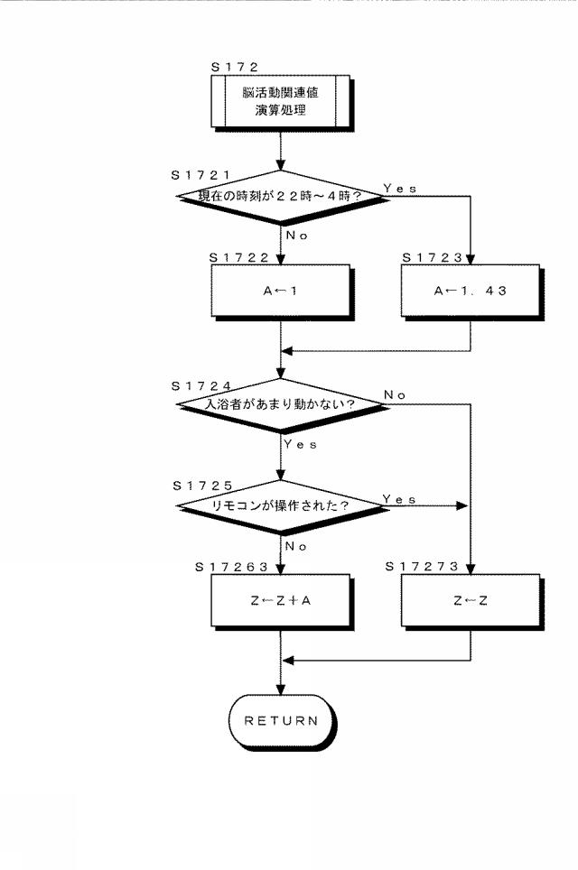 2017117004-浴槽内での脳活動維持システム及び脳活動維持方法 図000014