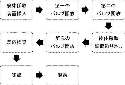 2017118859-滅菌型液体成分検査装置及び滅菌型液体成分検査装置の使用方法 図000014