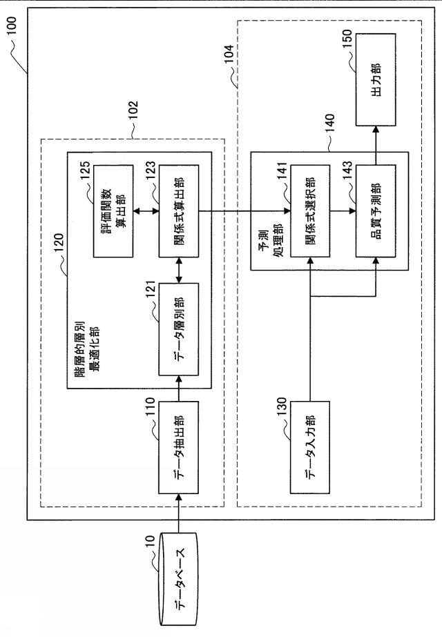 2017142601-品質予測装置、品質予測方法、プログラム及びコンピュータ読み取り可能な記録媒体 図000014